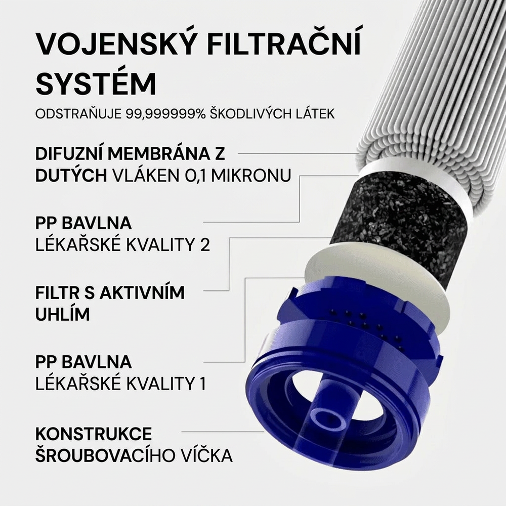 HYDRA-X2 – Survival filtrační brčko na vodu (pro 400 litrů pitné vody) — 3